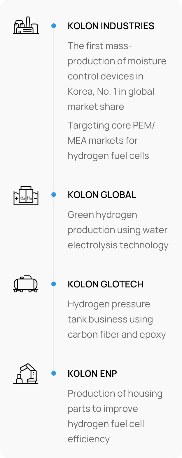 KOLON INDUSTRIES: The first mass-production of moisture control devices in Korea, No. 1 in global market share, Targeting core PEM/MEA markets for hydrogen fuel cells, KOLON GLOBAL:	Green hydrogen production using water electrolysis technology, KOLON GLOTECH: Hydrogen pressure tank business using carbon fiber and epoxy, KOLON ENP: Production of housing parts to improve hydrogen fuel cell efficiency