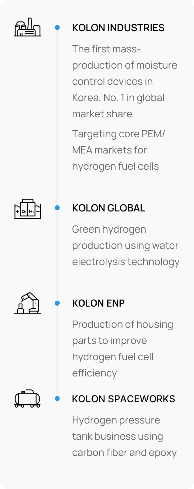 KOLON INDUSTRIES: The first mass-production of moisture control devices in Korea, No. 1 in global market share, Targeting core PEM/MEA markets for hydrogen fuel cells, KOLON GLOBAL:	Green hydrogen production using water electrolysis technology, KOLON GLOTECH: Hydrogen pressure tank business using carbon fiber and epoxy, KOLON ENP: Production of housing parts to improve hydrogen fuel cell efficiency