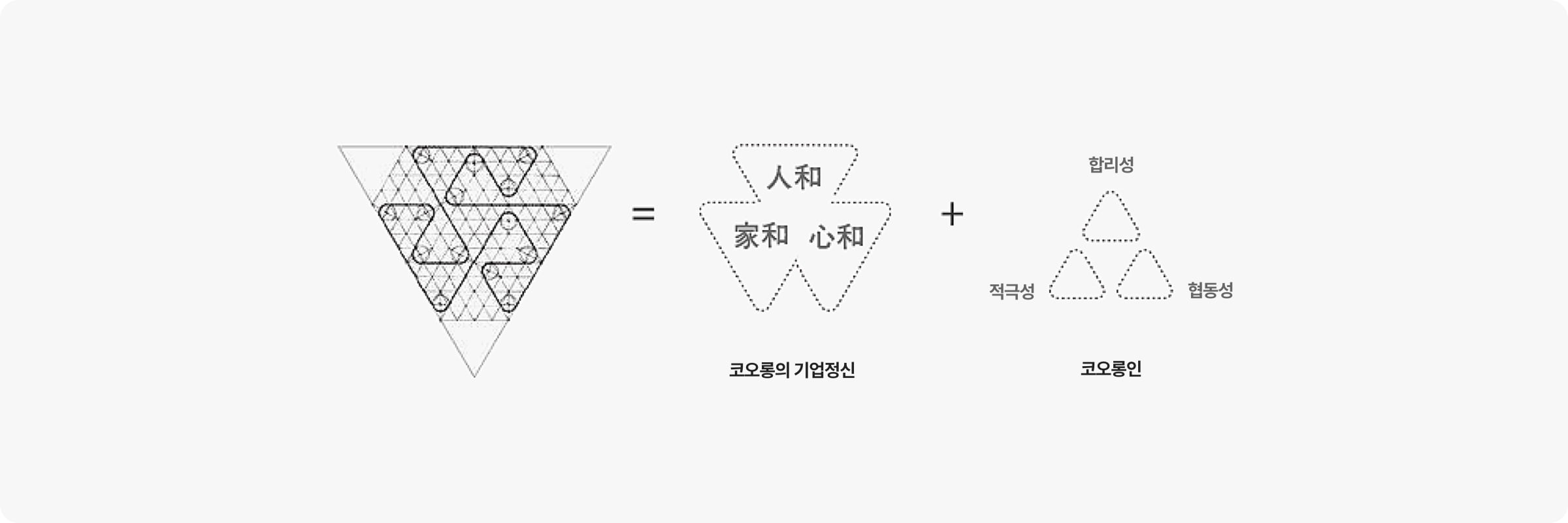 코오롱의 기업정신, 코오롱인, 합리성 적극성 협동성